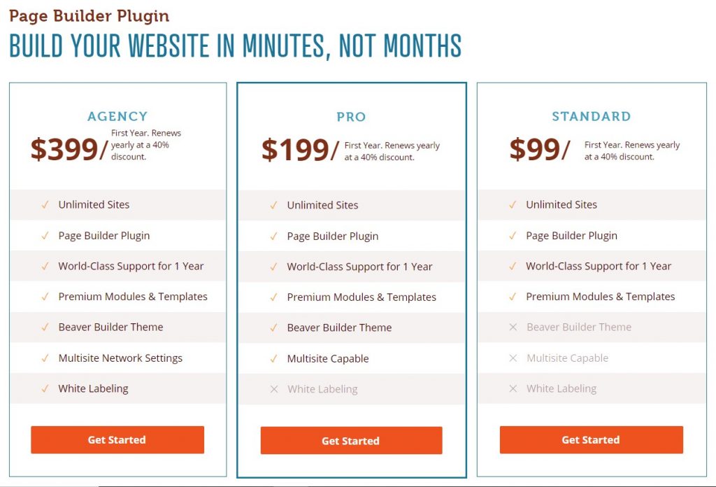 Comparing Beaver Builder And Elementor For WordPress Beaver Builder Pricing