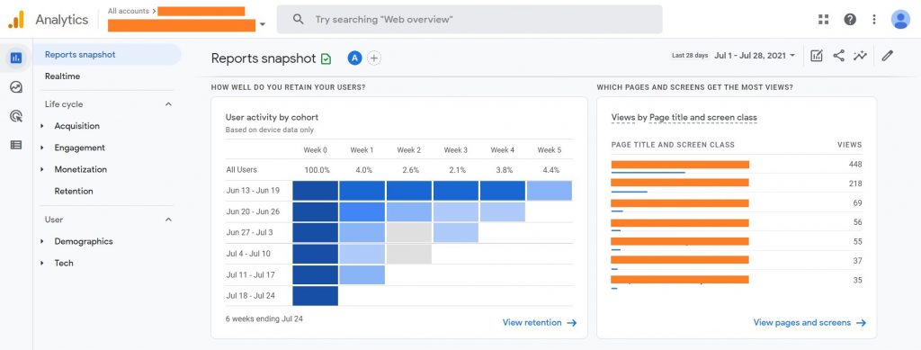 User Activity by Cohort