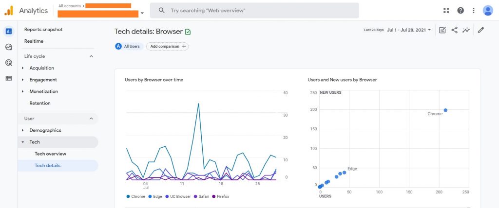 Google Analytics 4 Tech Details