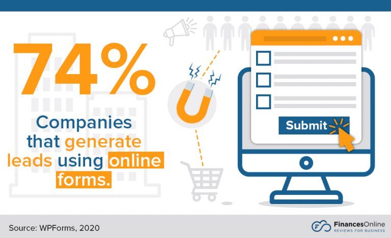 Online Forms Abandonment Statistics Image 1 768x469