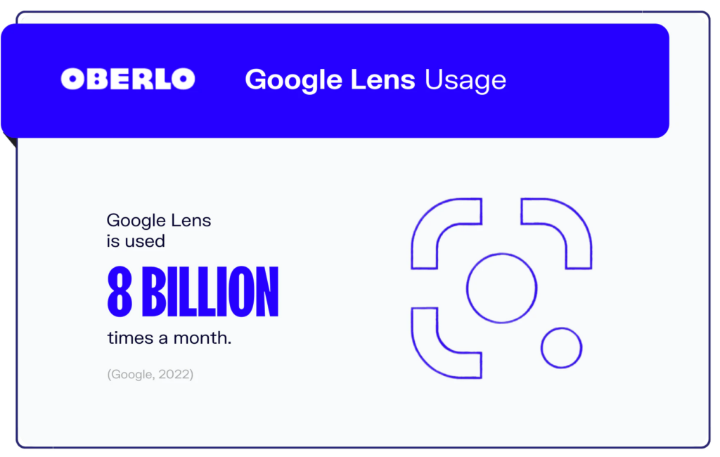 Oberlo Google Lens usage for Visual Search
