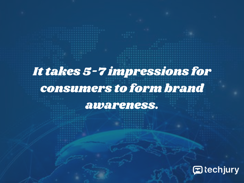 Techjury 5 7 Impressions For Consumers To Form Brand Awareness