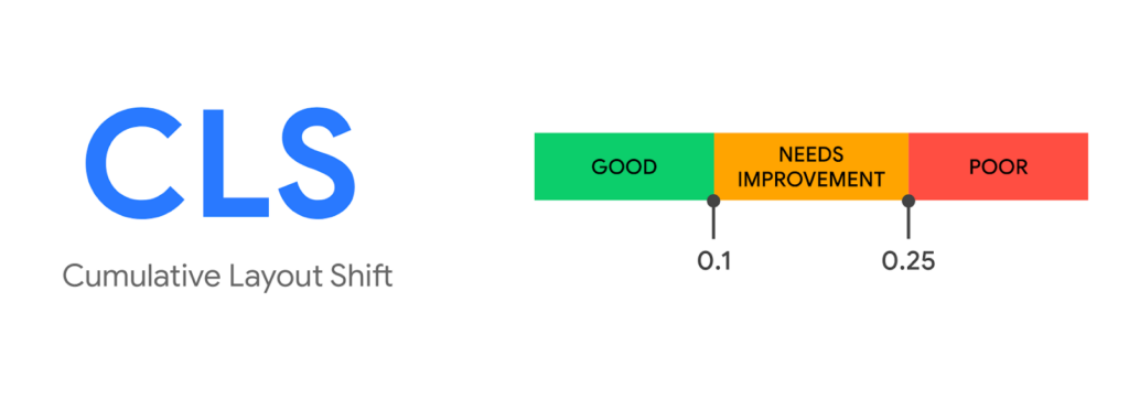 CLS, Cumulative Layout Shift