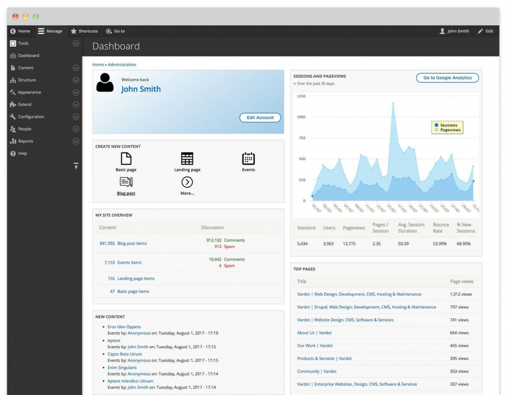 Varbase total control admin dashboard 0